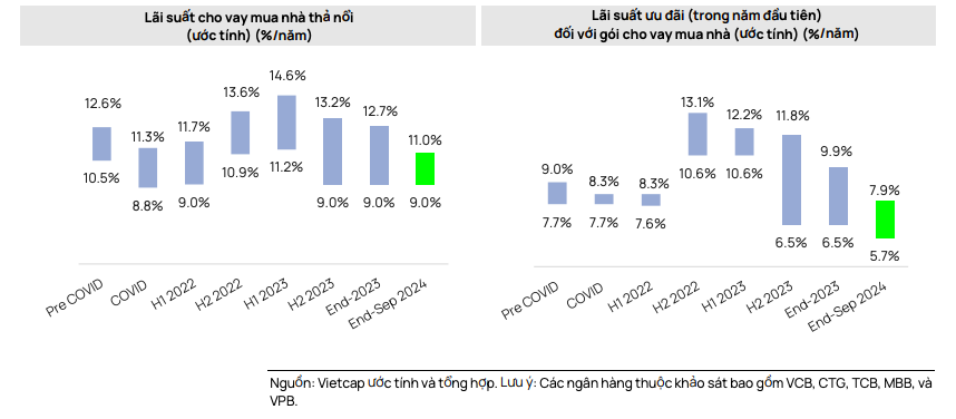 Giao dịch bất động sản sẽ tiếp tục tăng trong quý IV/2024 và năm 2025 Giao dịch bất động sản sẽ tiếp tục tăng trong quý IV/2024 và năm 2025