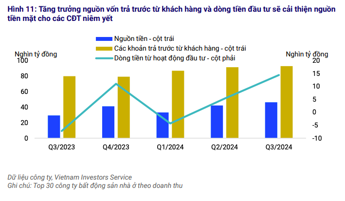Nhiều thông tư và nghị định mới góp phần thúc đẩy dự án và bán hàng năm 2025 Nhiều thông tư và nghị định mới góp phần thúc đẩy dự án và doanh số bán nhà năm 2025