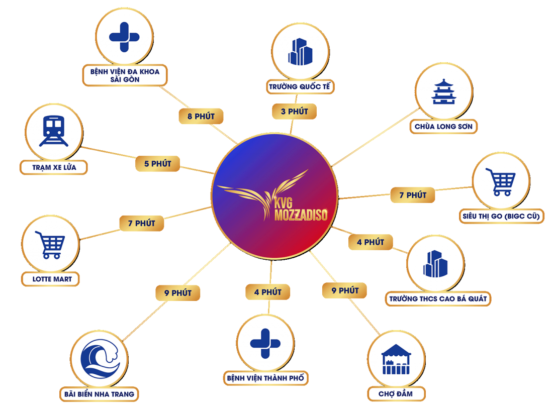 image-20220816130218-6 KVG Mozzadiso: Dự án khu đô thị nghỉ dưỡng tại Nha Trang